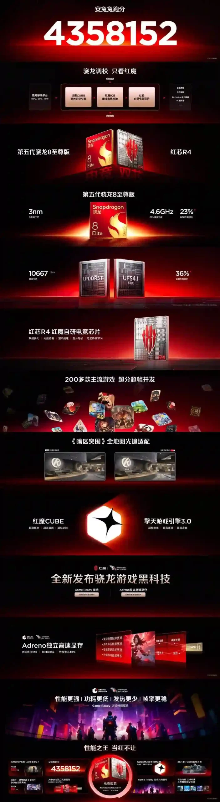 6999元值不值?红魔11 Pro+安兔兔10月跑分登顶