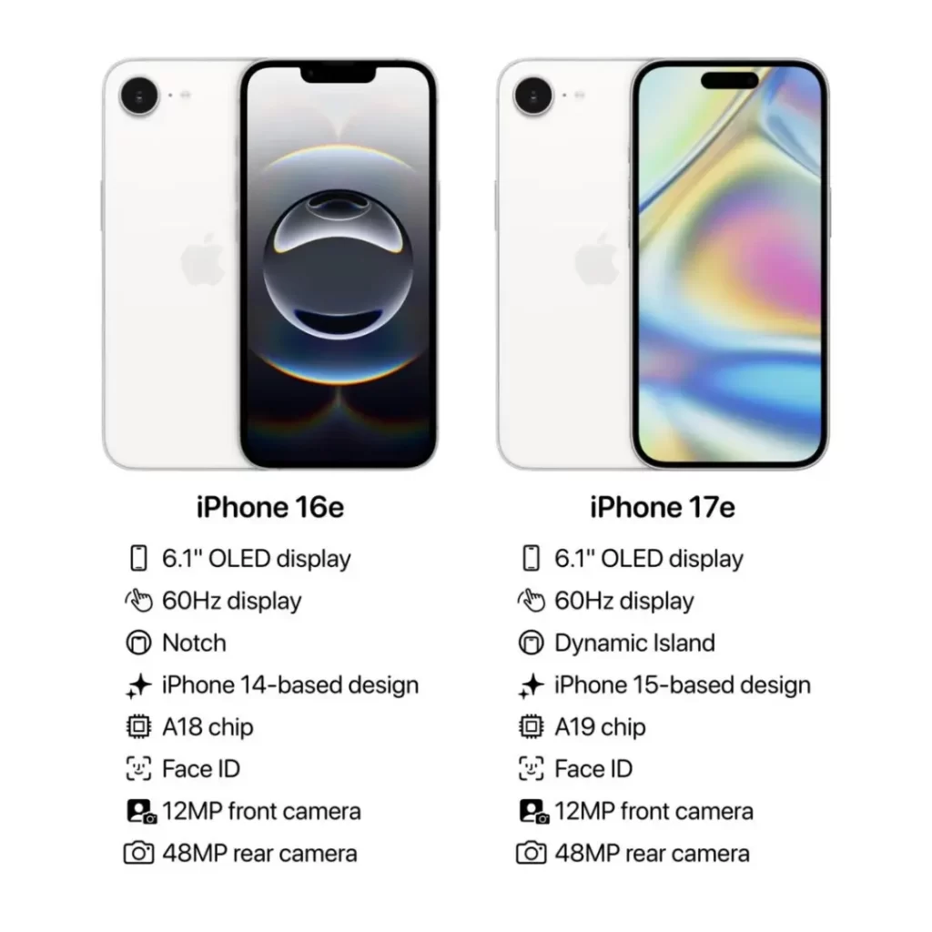 曝iPhone 17e下月发,A19芯片+灵动岛