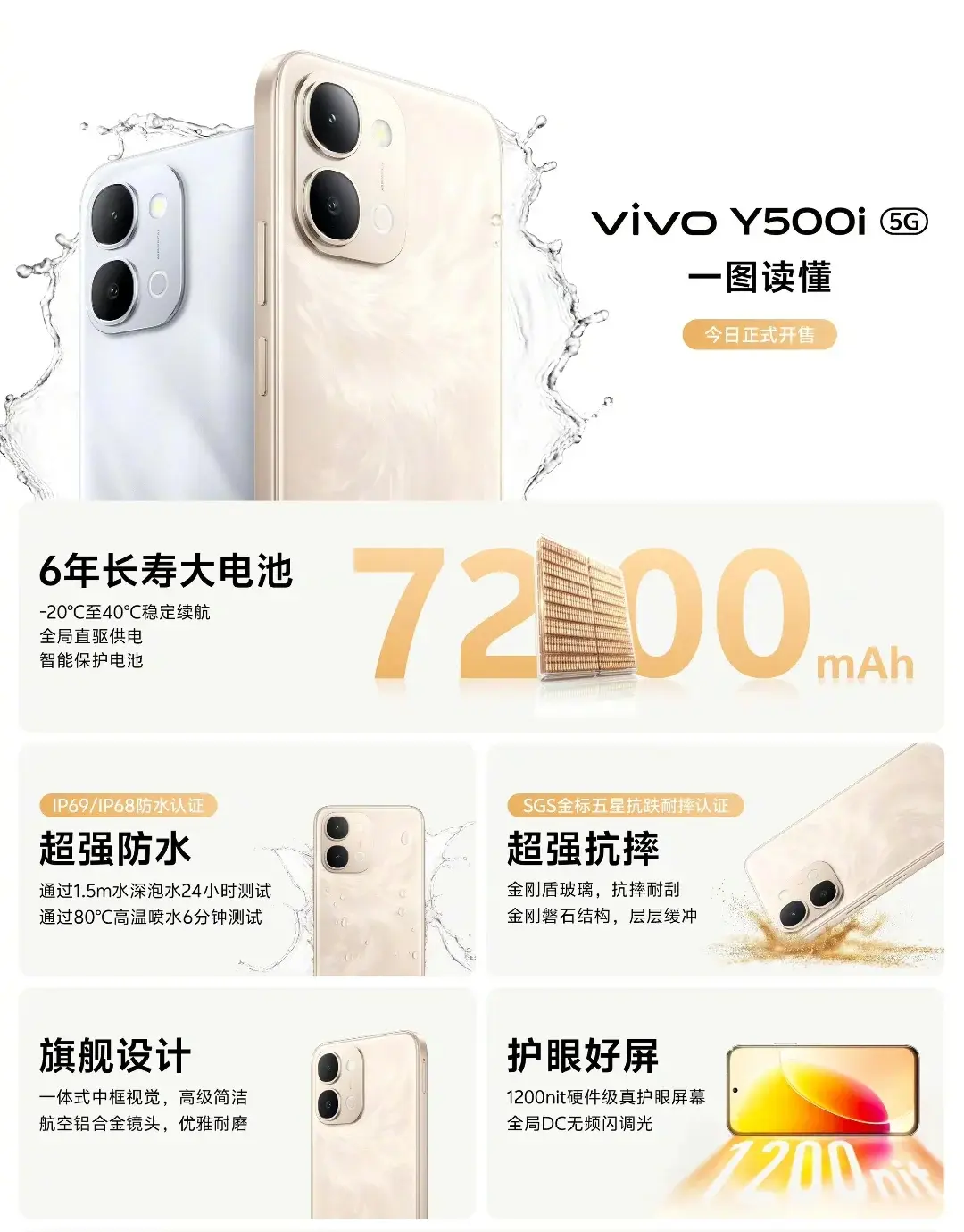 蓝厂Y500i这波反向操作,你看懂了吗?