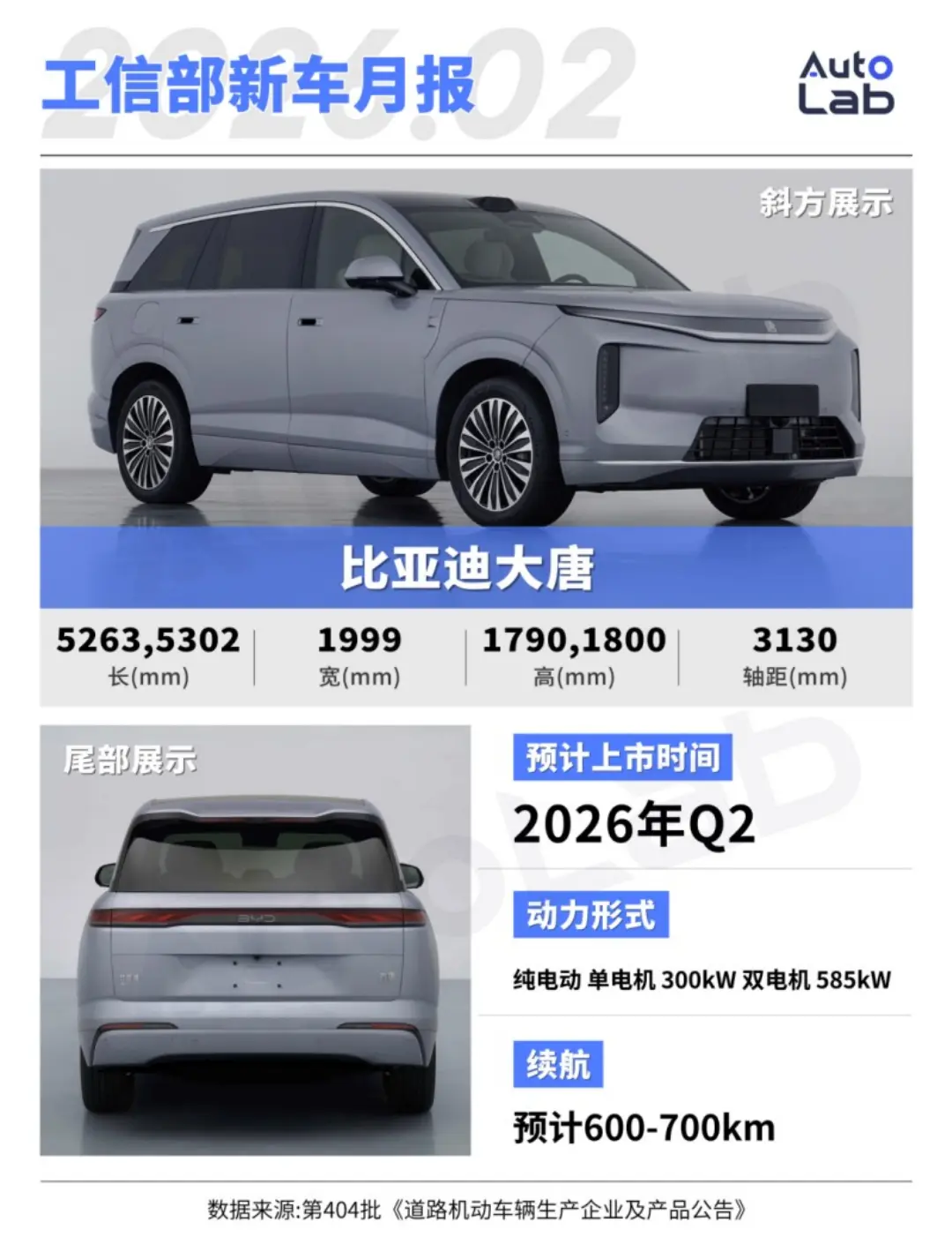 2026年买啥车?工信部新车公示,热门SUV扎堆