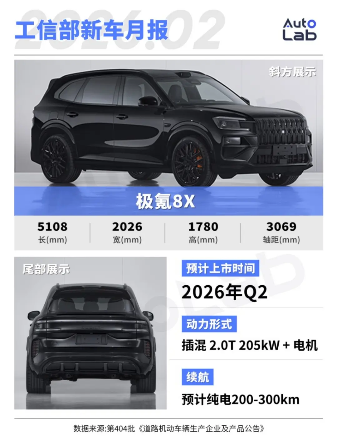 2026年买啥车?工信部新车公示,热门SUV扎堆