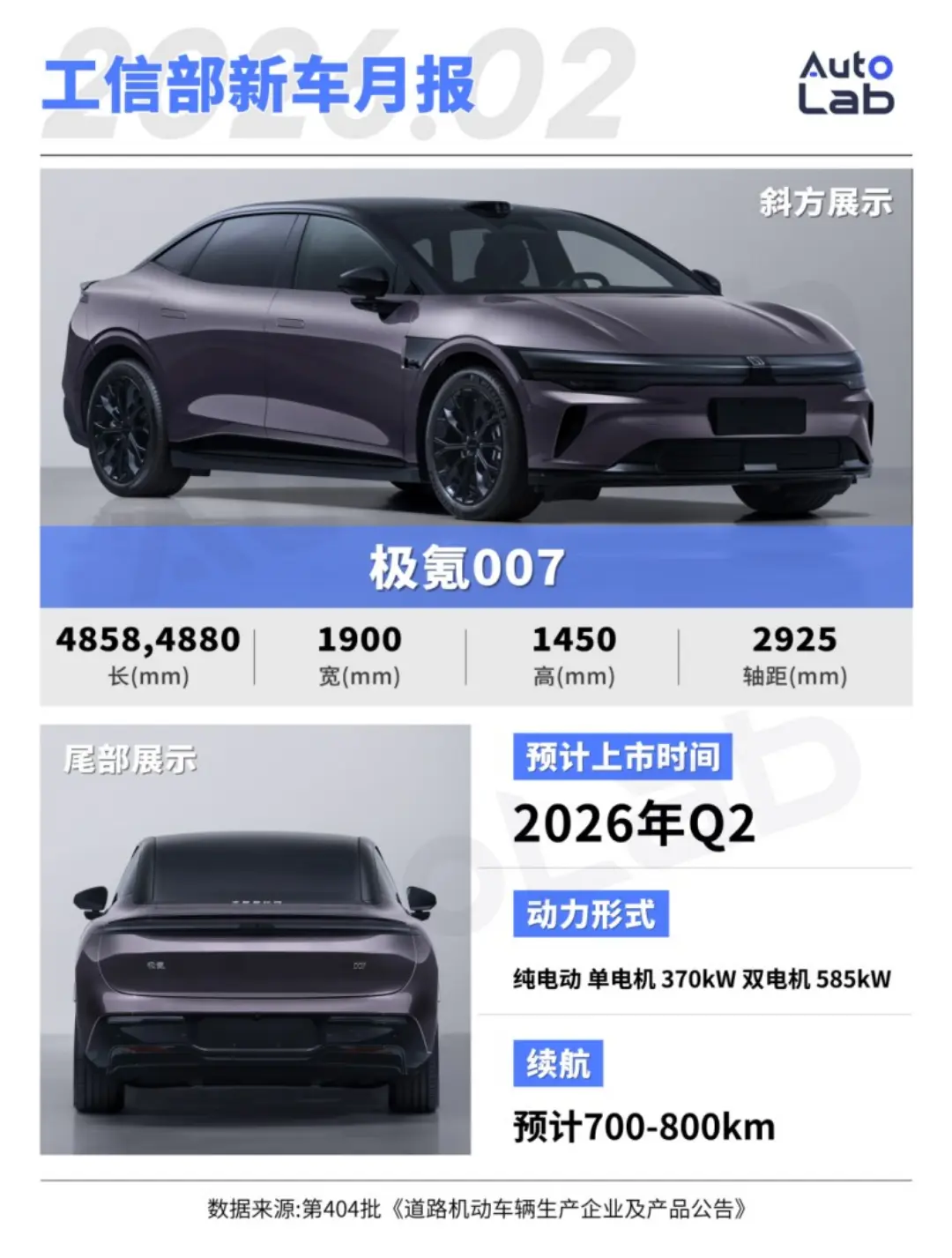 2026年买啥车?工信部新车公示,热门SUV扎堆