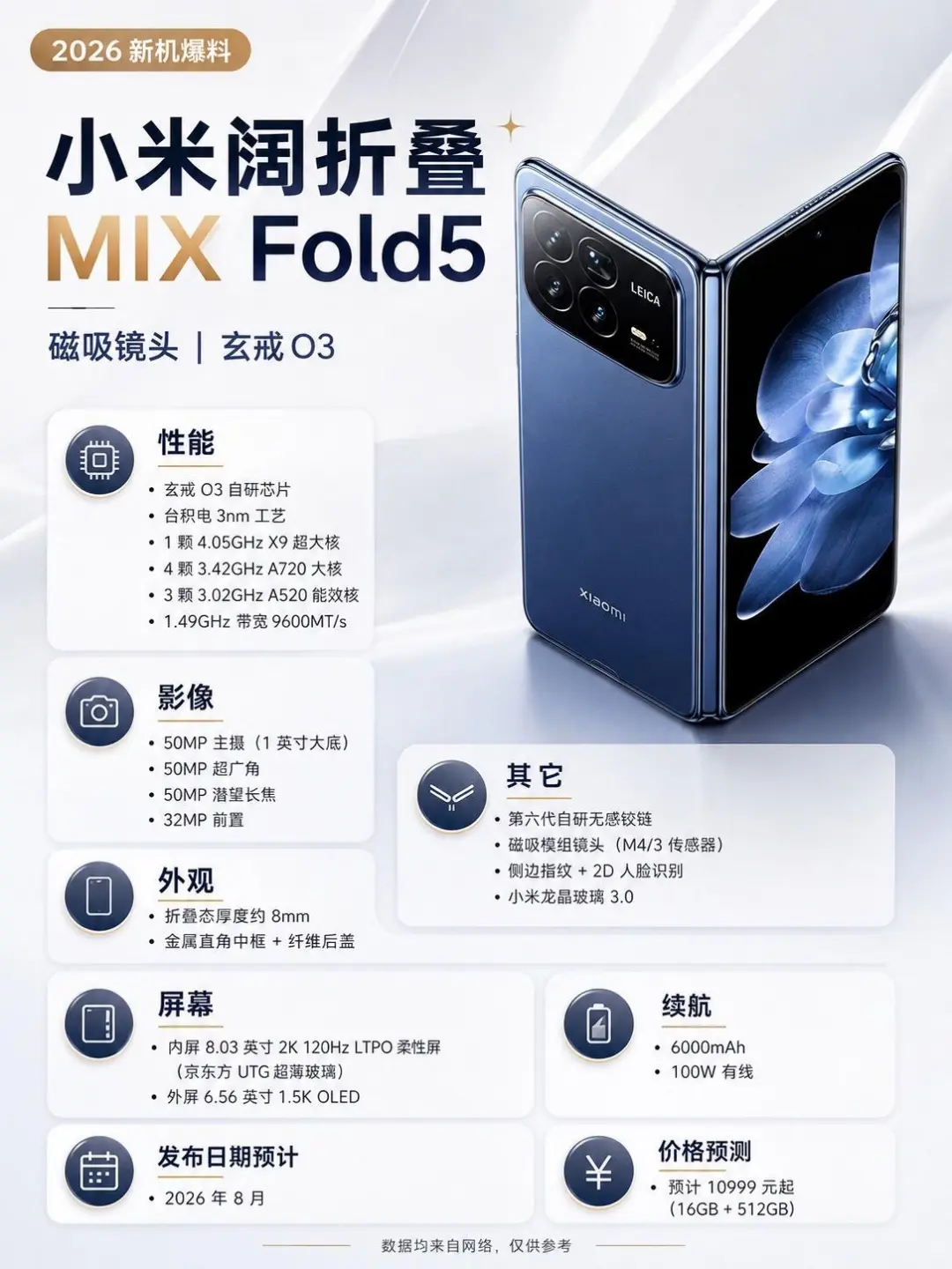 小米折叠屏MIX Fold 5偷跑?玄戒O3+澎湃OS 4加持