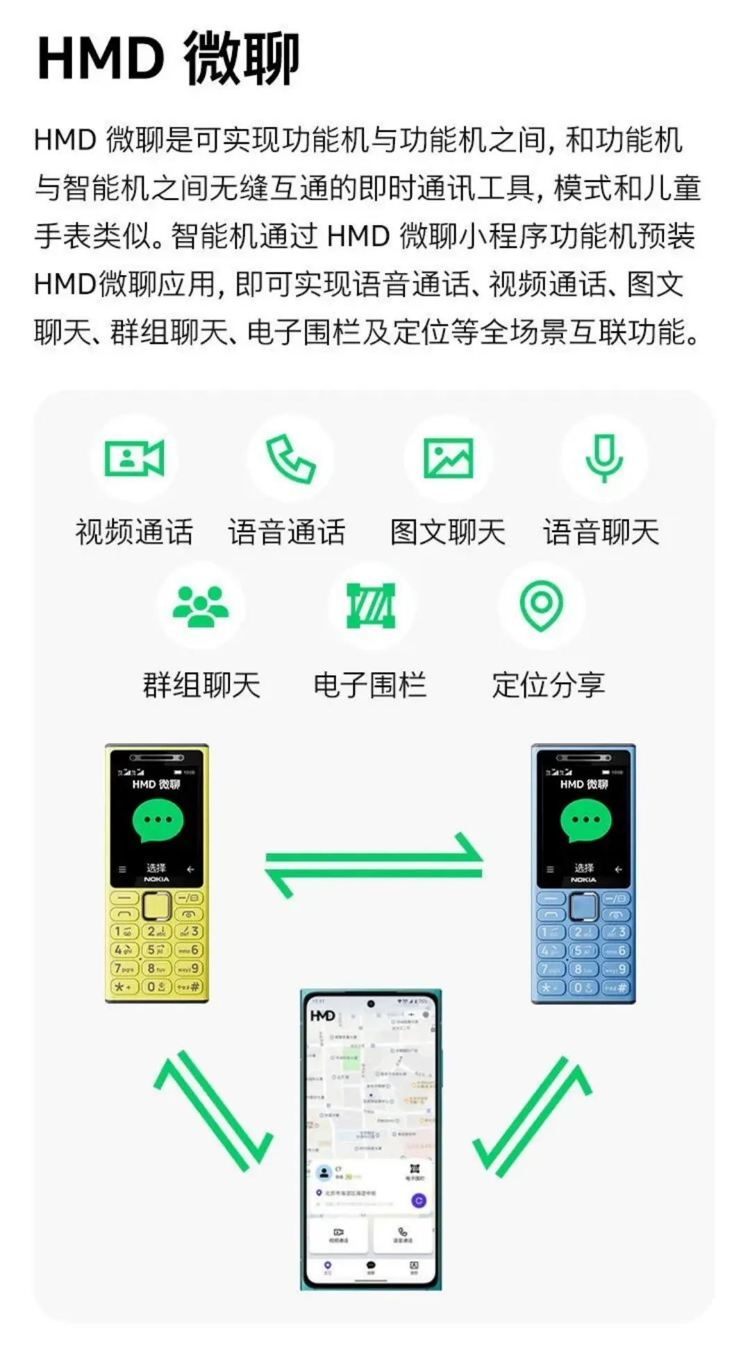 抢断货!199元的诺基亚功能机凭什么?智能机失语