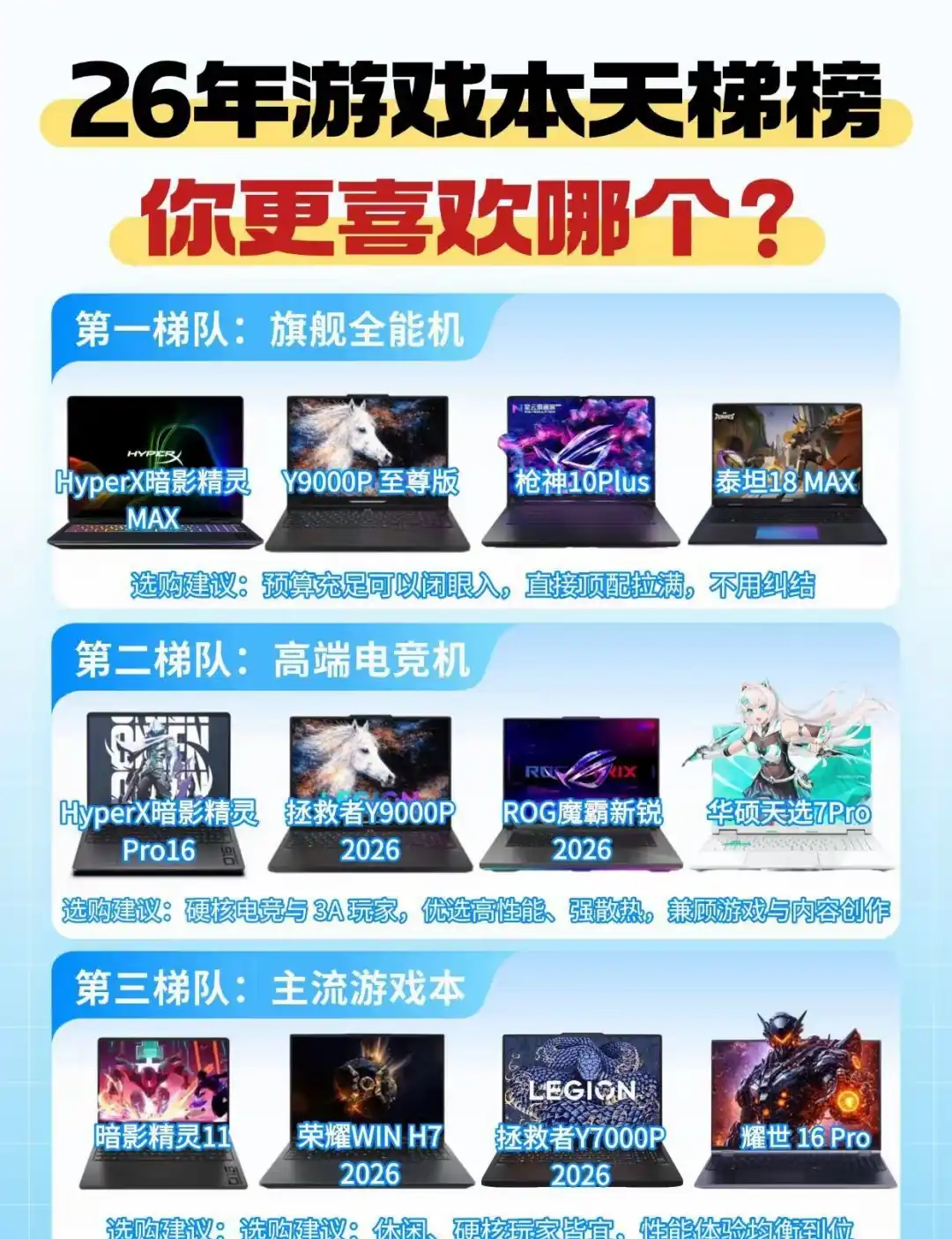 别搜了!2026年游戏本闭眼入清单:这3款直接抄作业 别搜了!2026年游戏本闭眼入清单:这3款直接抄作业