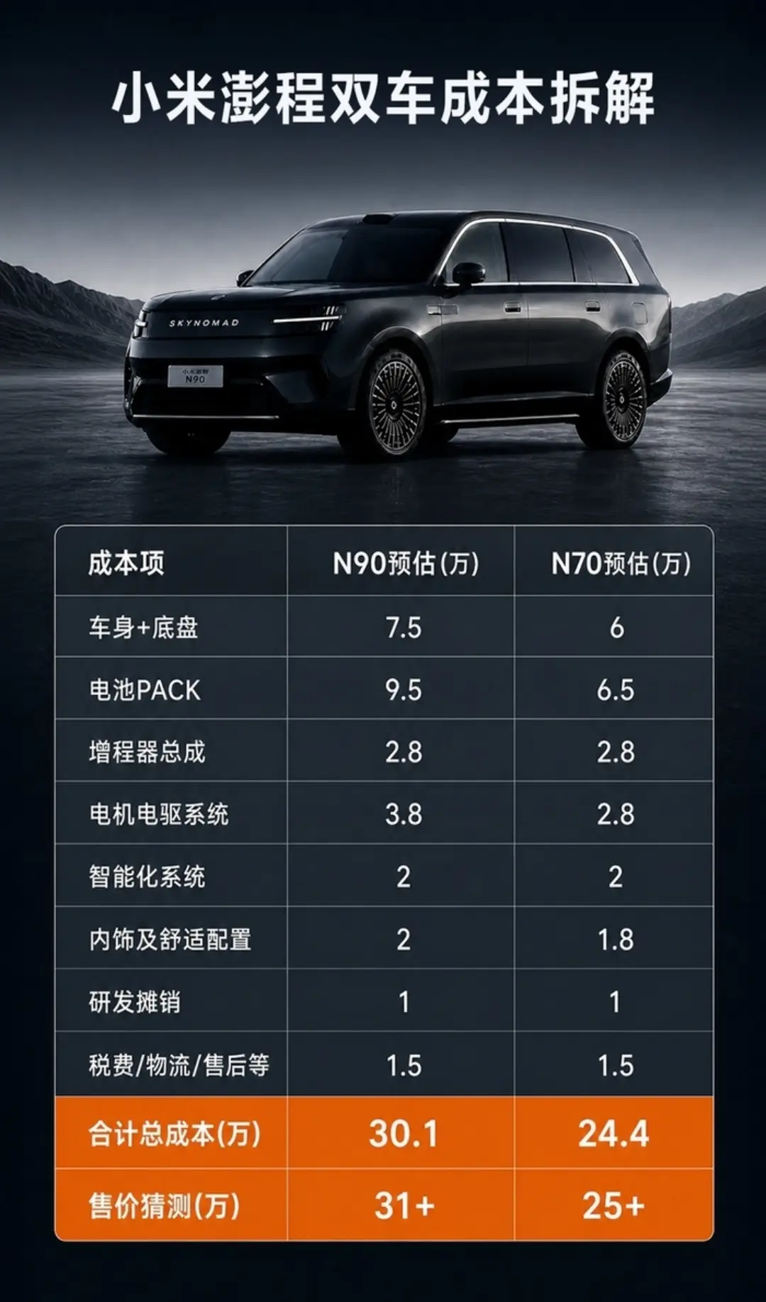 大七座SUV!小米澎程N90,可能是2026年最值得等的SUV