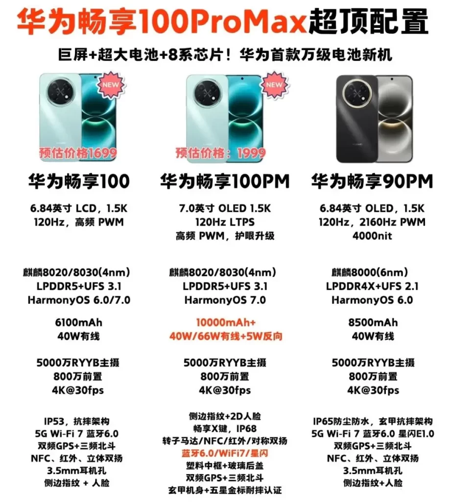 1699元起?麒麟芯片+上万毫安电池,2026新卷王