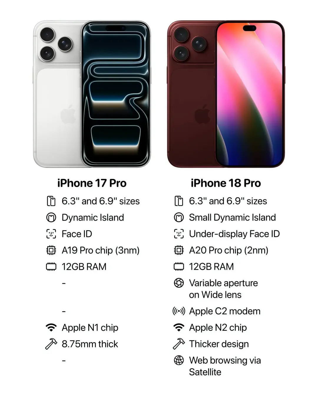 老机型用户该换iPhone 18 Pro,17 Pro用户该忍 老机型用户该换iPhone 18 Pro,17 Pro用户该忍